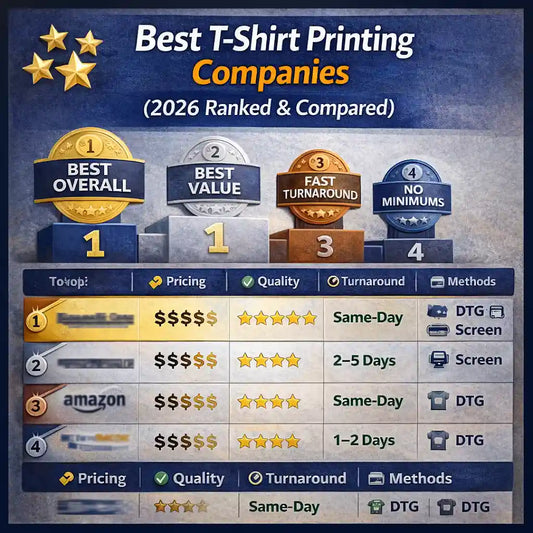 Custom One Community infographic comparing top t-shirt printing companies with rankings for best overall, best value, fastest turnaround, and no minimums, including pricing, quality, and printing method details