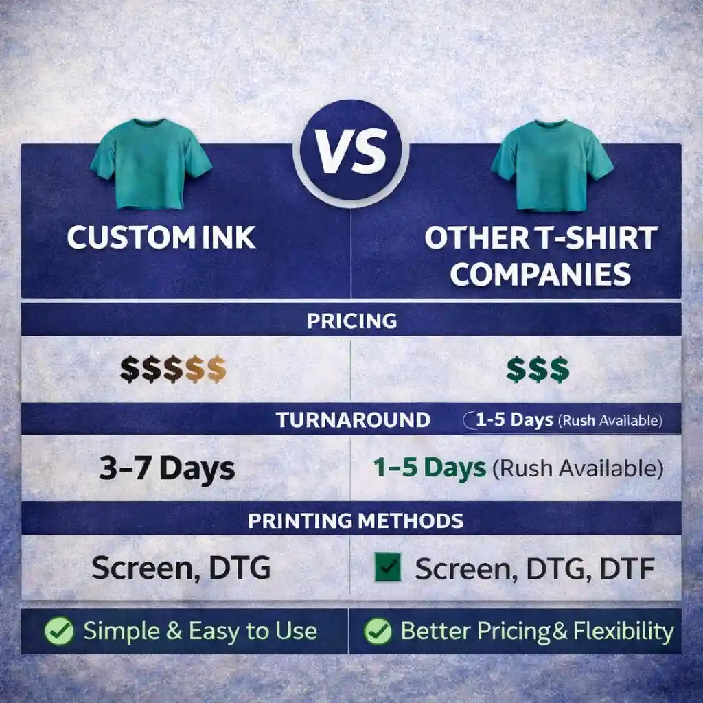 Square comparison graphic showing “Custom Ink vs Other T-Shirt Companies” with pricing, turnaround time, and printing method differences in a clean blue infographic style consistent with Custom One Community visuals